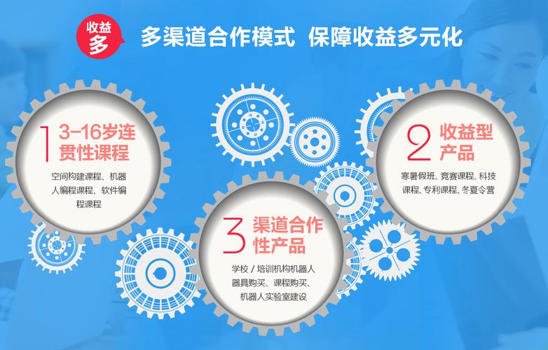 瓦力工厂机器人加盟全解析 费用、品牌实力与联系方式一览